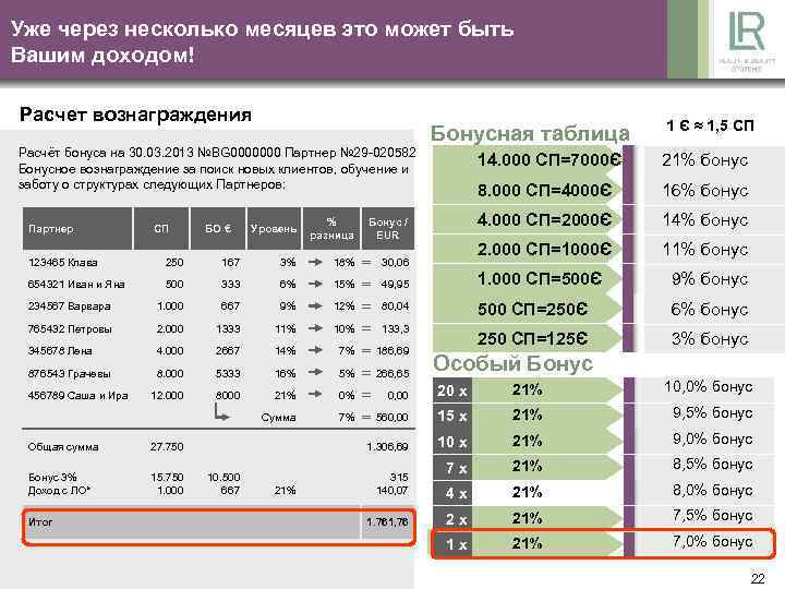 Уже через несколько месяцев это может быть Вашим доходом! Расчет вознаграждения Бонусная таблица Расчёт