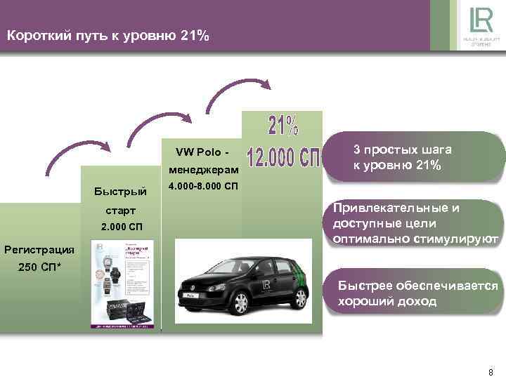 Короткий путь к уровню 21% VW Polo менеджерам Быстрый старт 2. 000 СП Регистрация