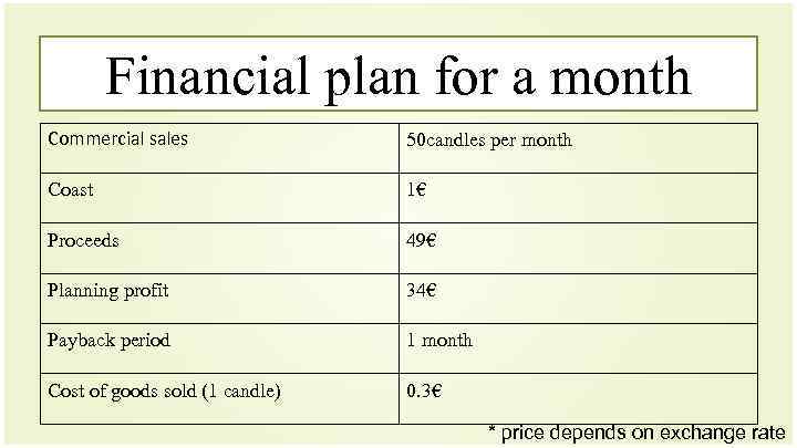 Financial plan for a month Commercial sales 50 candles per month Coast 1€ Proceeds