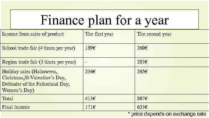Finance plan for a year Income from sales of product The first year The