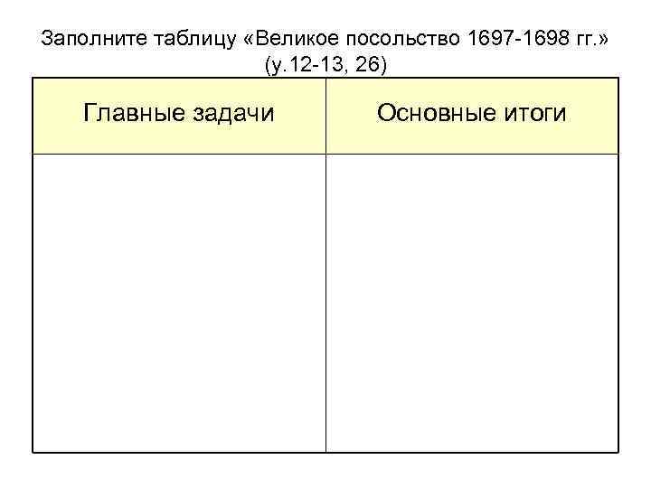 Заполните таблицу «Великое посольство 1697 -1698 гг. » (у. 12 -13, 26) Главные задачи