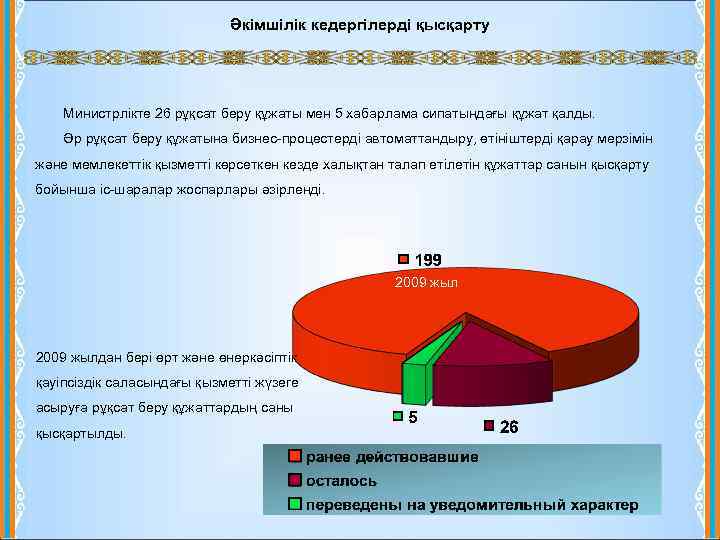 Әкімшілік кедергілерді қысқарту Министрлікте 26 рұқсат беру құжаты мен 5 хабарлама сипатындағы құжат қалды.