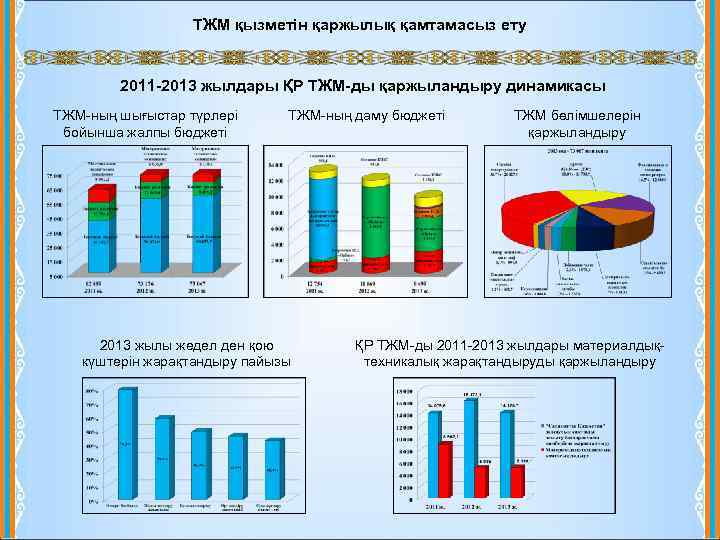 ТЖМ қызметін қаржылық қамтамасыз ету 2011 -2013 жылдары ҚР ТЖМ-ды қаржыландыру динамикасы ТЖМ-ның шығыстар