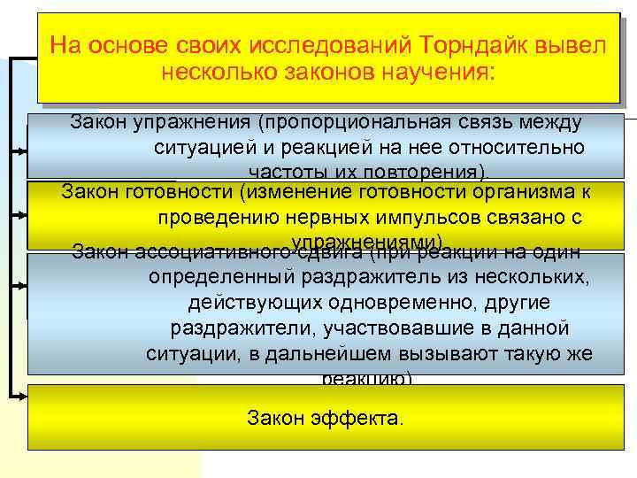 На основе своих исследований Торндайк вывел несколько законов научения: Закон упражнения (пропорциональная связь между