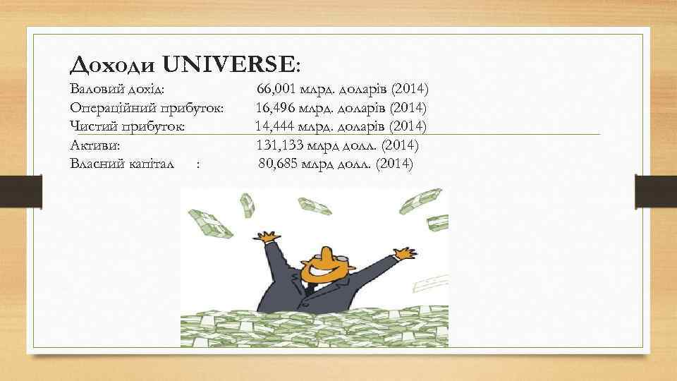 Доходи UNIVERSE: Валовий дохід: Операційний прибуток: Чистий прибуток: Активи: Власний капітал : 66, 001