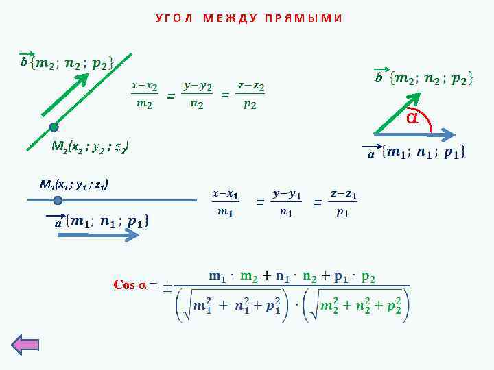 УГОЛ МЕЖДУ ПРЯМЫМИ b = α M 2(x 2 ; у2 ; z 2)