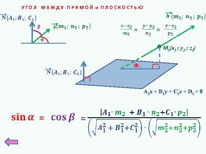 УГОЛ МЕЖДУ ПРЯМОЙ и ПЛОСКОСТЬЮ b N β b = = α M 2(x