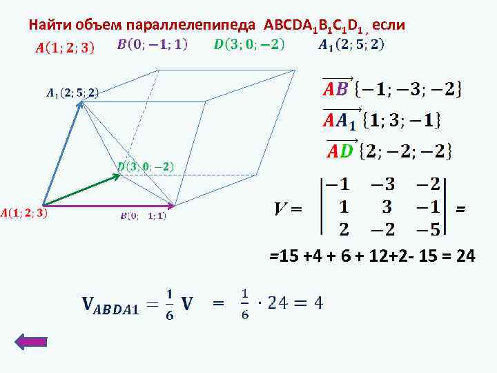 Горению газа бутана c4h10 соответствует схема реакций заполните таблицу с объяснением