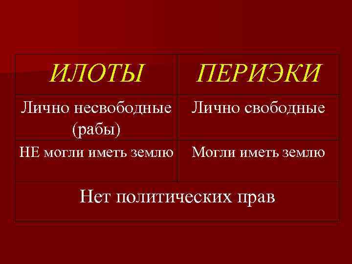 Слово илоты означает. Древняя Спарта периэки. Илоты и периэки. Периэки в Спарте. Таблица спартанцы периэки илоты.