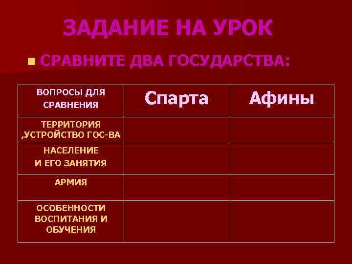 Чем древняя спарта отличалась от афин презентация