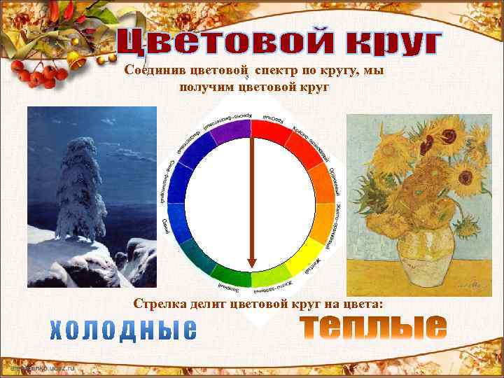Соединив цветовой спектр по кругу, мы получим цветовой круг Стрелка делит цветовой круг на