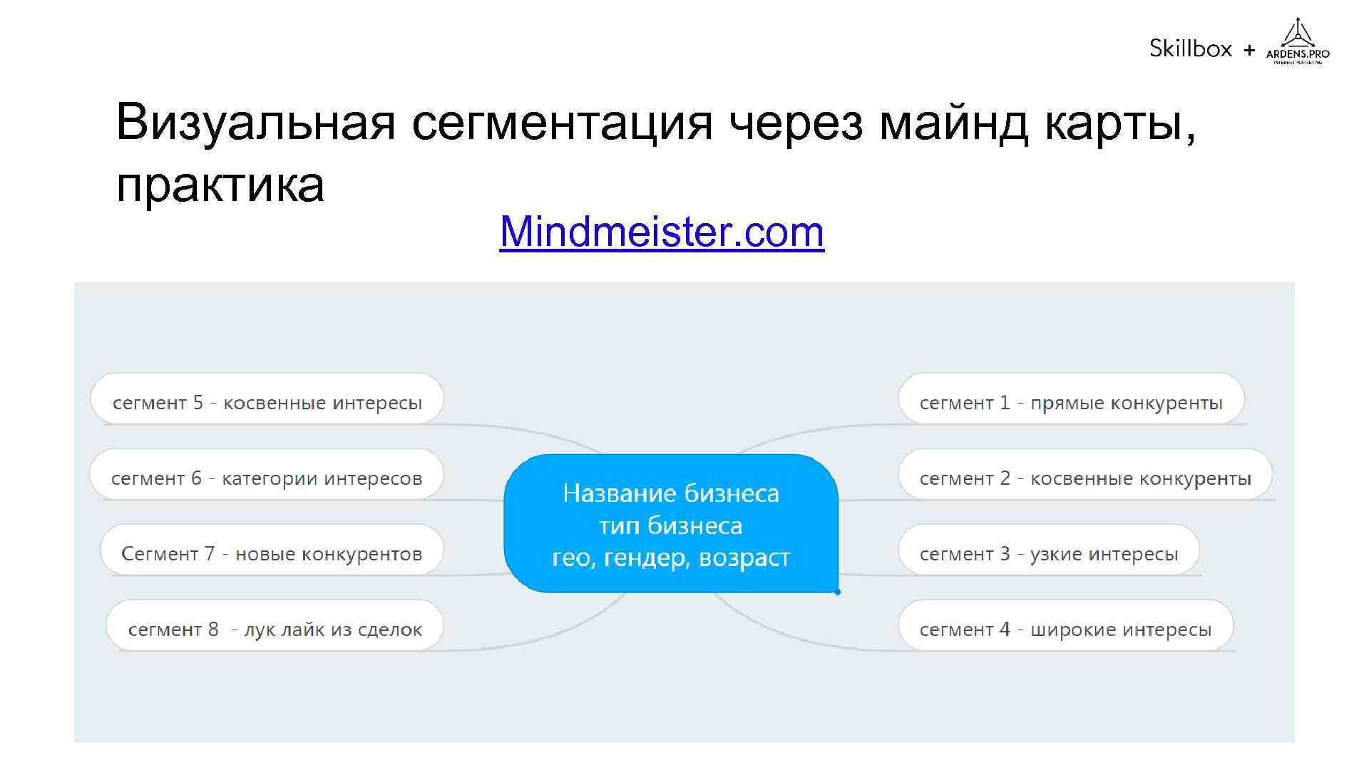 + Визуальная сегментация через майнд карты, практика Mindmeister. com 