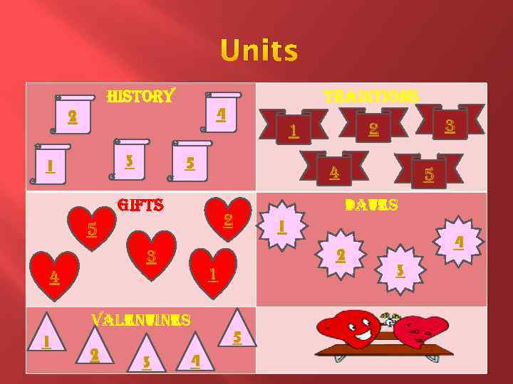Units history 4 2 3 1 4 2 5 1 4 valentines 2 3