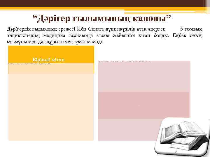 “Дәрігер ғылымының каноны” Дәрігерлік ғылымның ережесі Ибн Синаға дүниежүзілік атақ әперген 5 томдық энциклопедия,