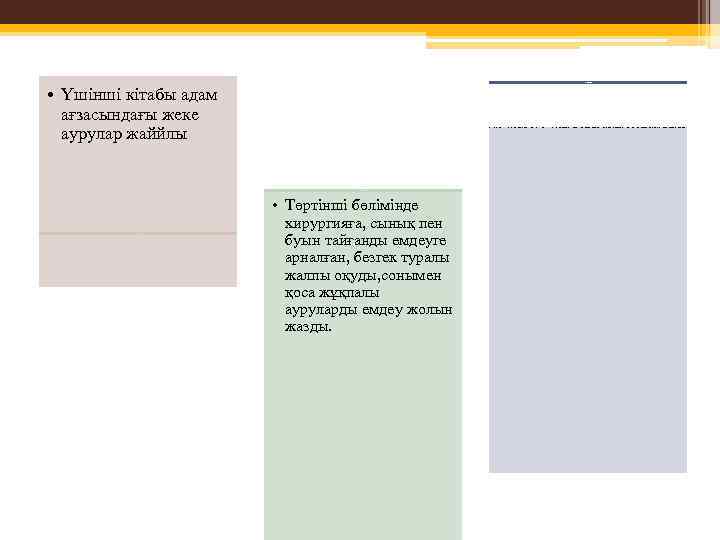 Бесінші кітабы • Үшінші кітабы адам ағзасындағы жеке аурулар жаййлы • Төртінші кітабы Үшінші