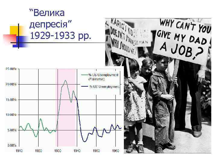 “Велика депресія” 1929 -1933 рр. 