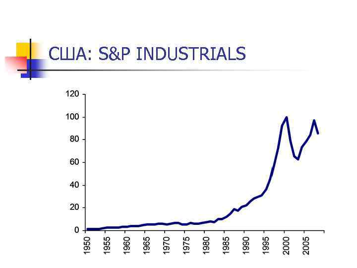 США: S&P INDUSTRIALS 