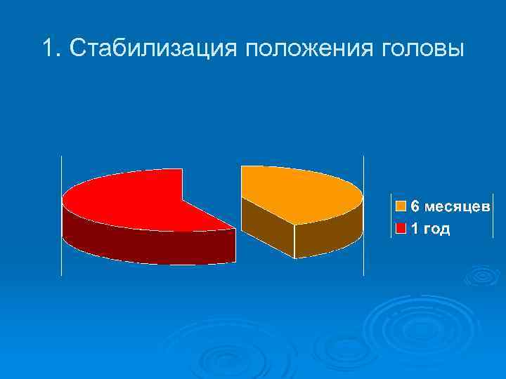 1. Стабилизация положения головы 