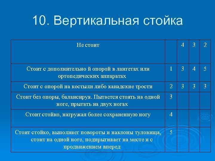 10. Вертикальная стойка Не стоит 4 3 2 Стоит с дополнительно й опорой в