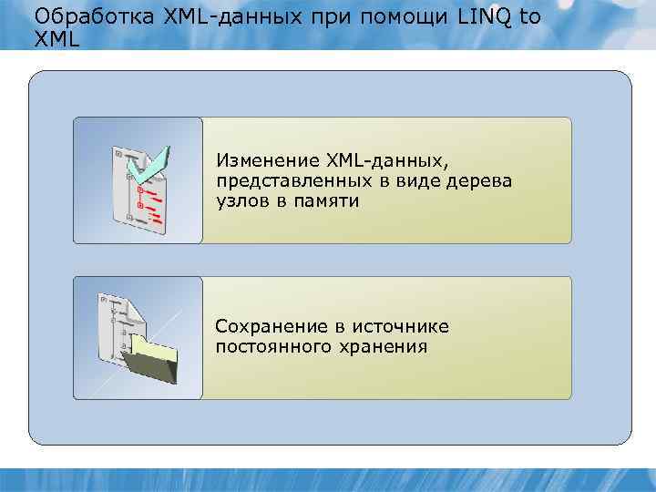 Обработка XML-данных при помощи LINQ to XML Изменение XML-данных, представленных в виде дерева узлов