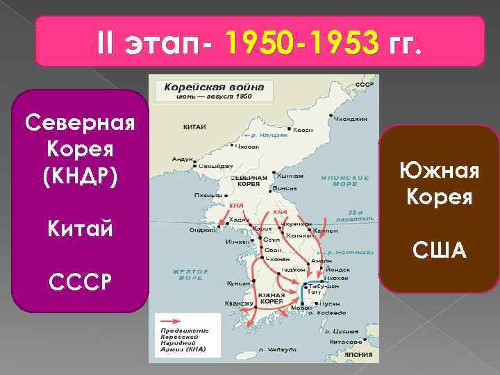 II этап- 1950 -1953 гг. Северная Корея (КНДР) Китай СССР Южная Корея США 