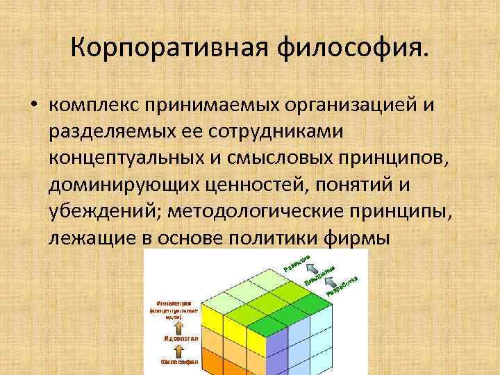 Корпоративная философия. • комплекс принимаемых организацией и разделяемых ее сотрудниками концептуальных и смысловых принципов,