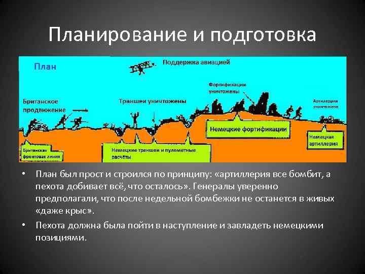 Планирование и подготовка • План был прост и строился по принципу: «артиллерия все бомбит,