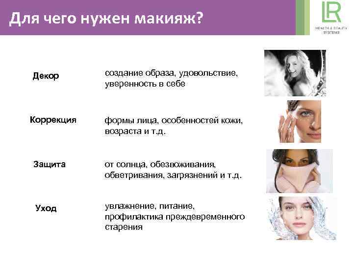 Для чего нужен макияж? Декор Коррекция создание образа, удовольствие, уверенность в себе формы лица,