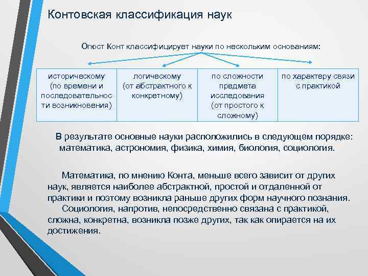 Контовская классификация наук Огюст Конт классифицирует науки по нескольким основаниям: историческому (по времени и