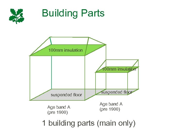 Building Parts 100 mm insulation suspended floor Age band A (pre 1900) 1 building