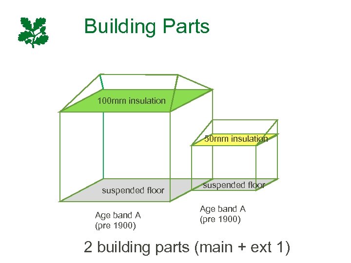 Building Parts 100 mm insulation 50 mm insulation suspended floor Age band A (pre