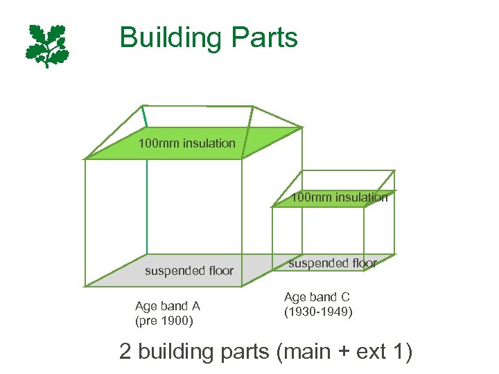 Building Parts 100 mm insulation suspended floor Age band A (pre 1900) suspended floor