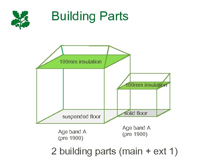 Building Parts 100 mm insulation suspended floor Age band A (pre 1900) solid floor