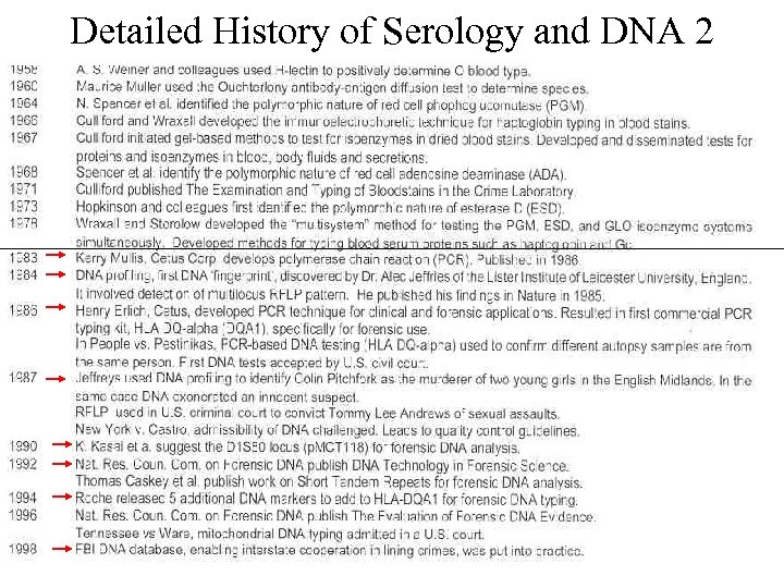 Detailed History of Serology and DNA 2 