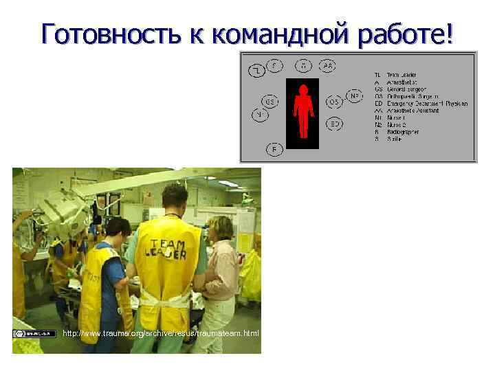 Готовность к командной работе! http: //www. trauma. org/archive/resus/traumateam. html 