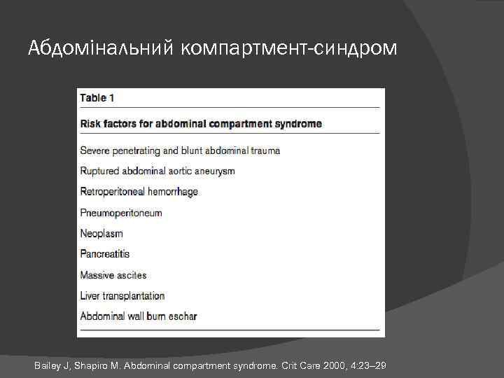 Абдомінальний компартмент-синдром Bailey J, Shapiro M. Abdominal compartment syndrome. Crit Care 2000, 4: 23–