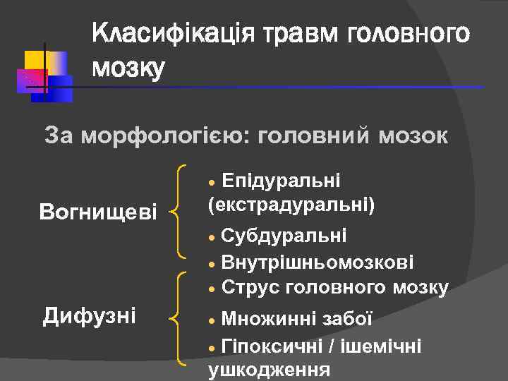 Класифікація травм головного мозку За морфологією: головний мозок Епідуральні (екстрадуральні) · Вогнищеві Субдуральні ·