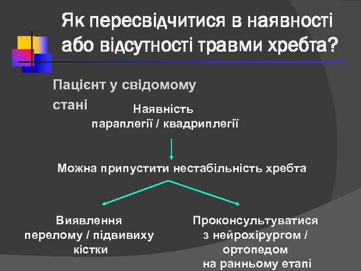 Як пересвідчитися в наявності або відсутності травми хребта? Пацієнт у свідомому стані Наявність параплегії