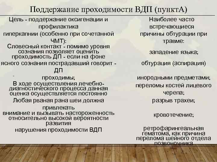 Поддержание проходимости ВДП (пункт. А) Цель - поддержание оксигенации и профилактика гиперкапнии (особенно при