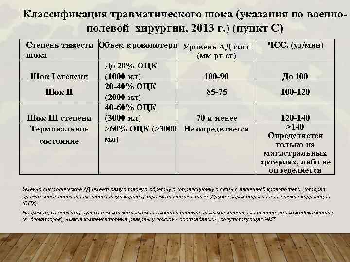 Травматический шок хирургия презентация