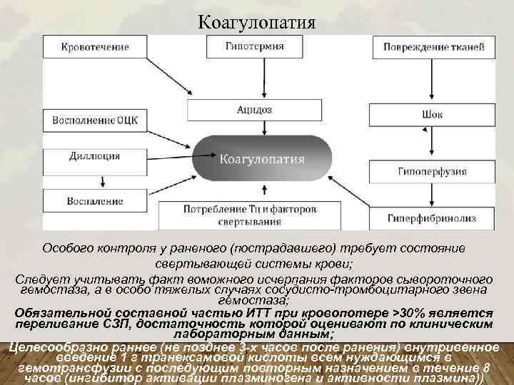 Коагулопатия Особого контроля у раненого (пострадавшего) требует состояние свертывающей системы крови; Следует учитывать факт