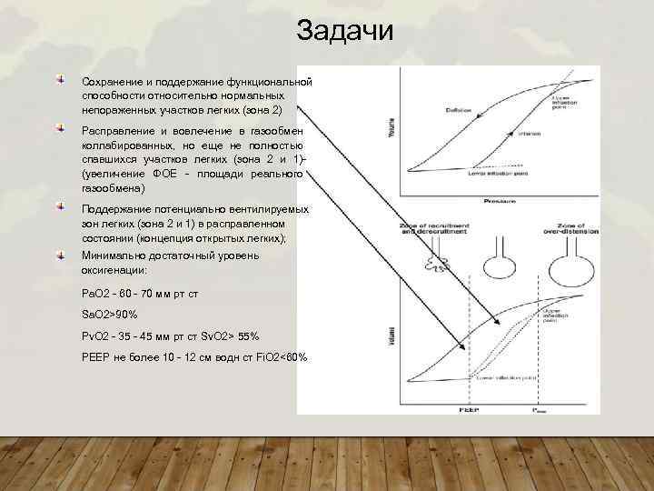 Задание сохранение