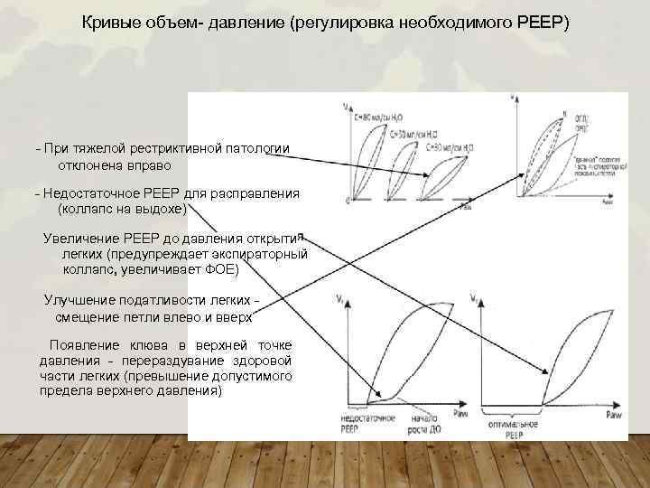 Кривые объем- давление (регулировка необходимого PEEP) - При тяжелой рестриктивной патологии отклонена вправо -