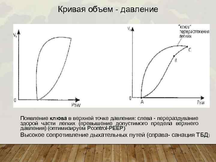 Кривая объема