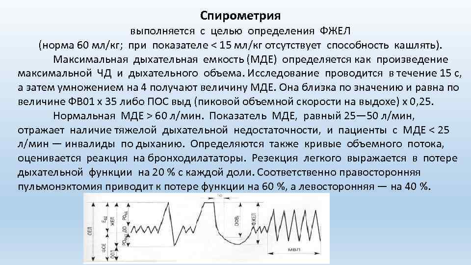 Фжел расшифровка. Спирометрия показатели. ФЖЕЛ норма. Спирометрия ФЖЕЛ.