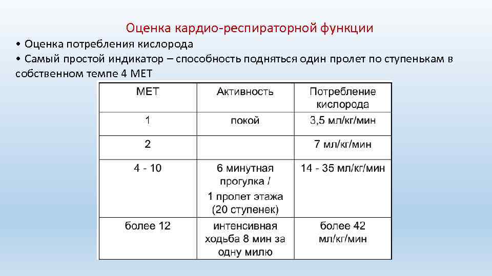 Оценка кардио-респираторной функции • Оценка потребления кислорода • Самый простой индикатор – способность подняться