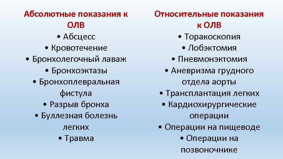 Абсолютные показания к ОЛВ • Абсцесс • Кровотечение • Бронхолегочный лаваж • Бронхоэктазы •