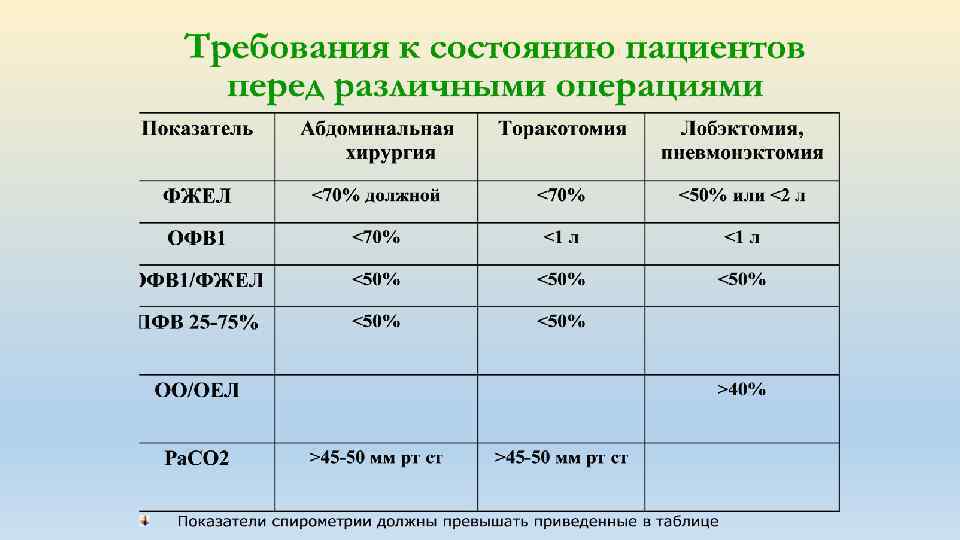 Состояния требования