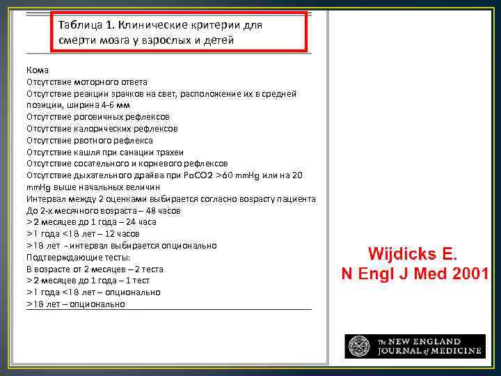 Таблица 1. Клинические критерии для смерти мозга у взрослых и детей Кома Отсутствие моторного