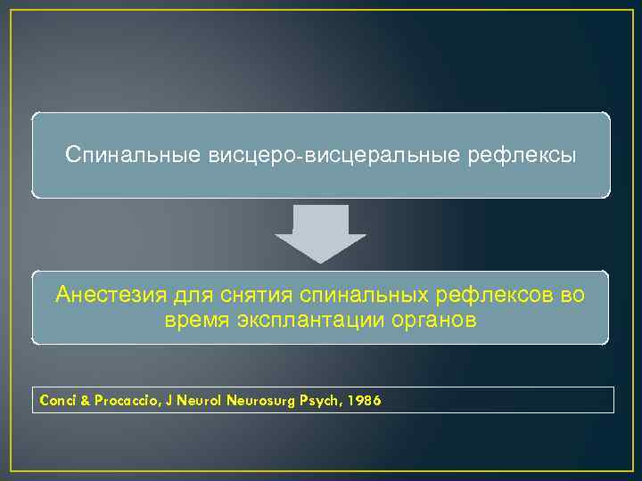 Спинальные висцеро-висцеральные рефлексы Анестезия для снятия спинальных рефлексов во время эксплантации органов Conci &